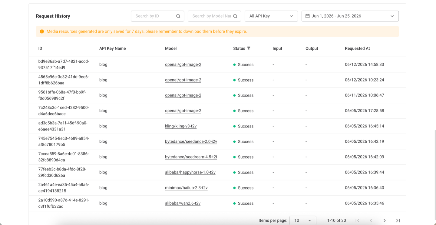 Modellix request history showing successful model calls, model slugs, API key names, status, and request timestamps